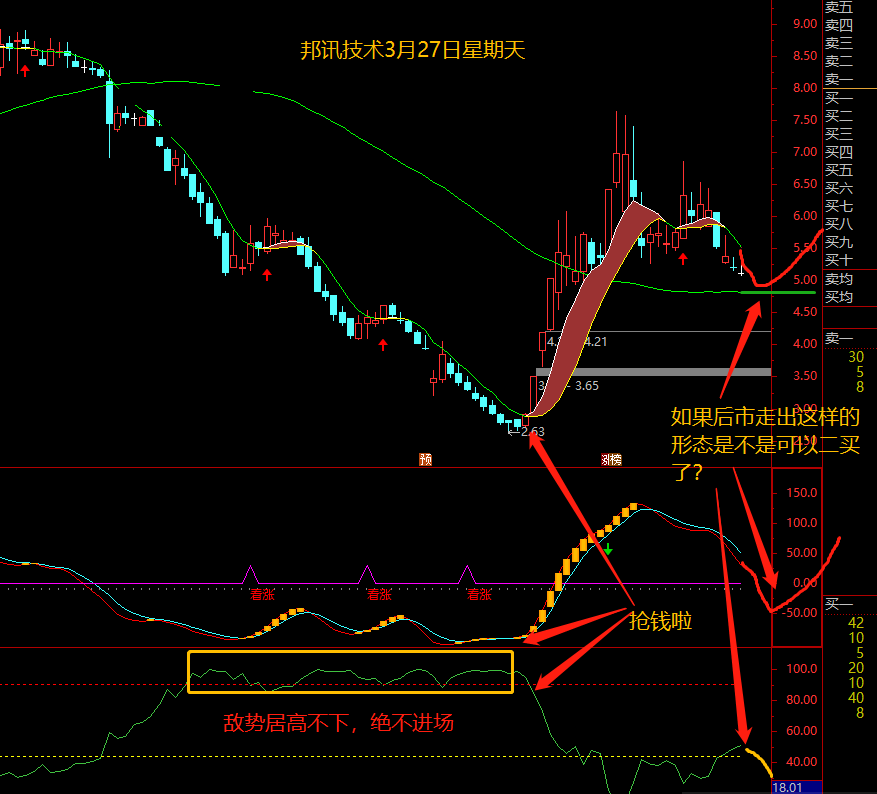 皓文之《游击战法》指标（副图 通达信 贴图）紧盯空头力量强弱，帮你搞定买点问题