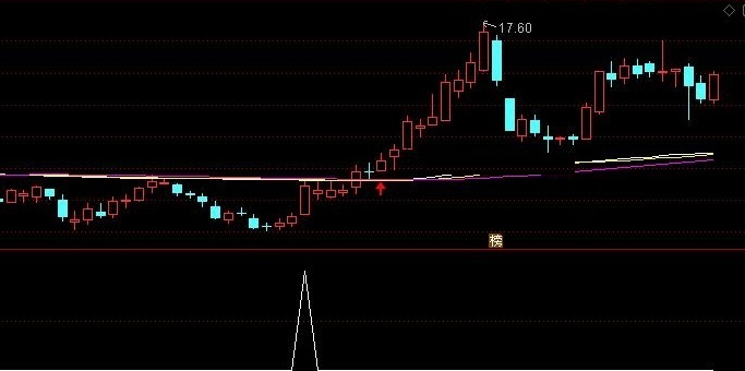 一阳主升副图加选股指标（副图 通达信 贴图）贴合最新热点概念，选取年线附近个股