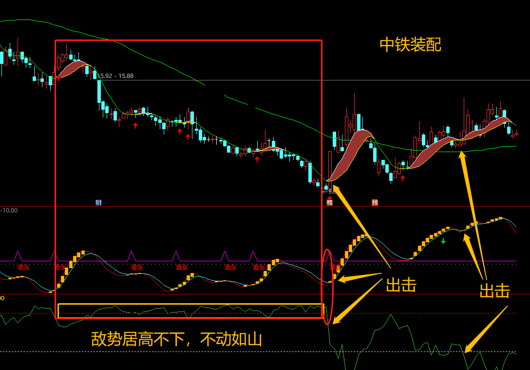 皓文之《游击战法》指标（副图 通达信 贴图）紧盯空头力量强弱，帮你搞定买点问题