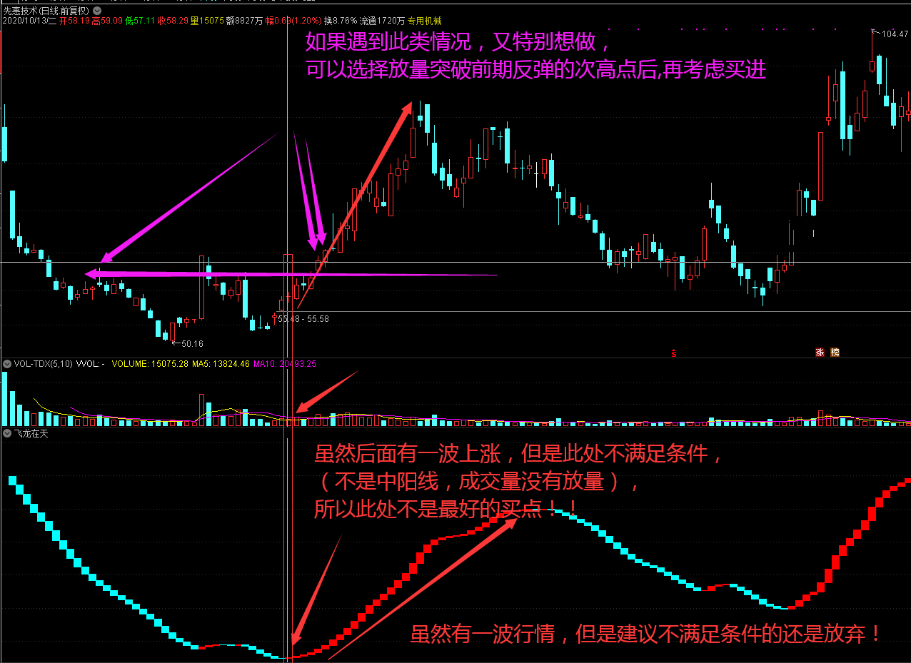 真底凸显+抓波段利器（副图 通达信 效果图）一款抓底的好指标公式共享