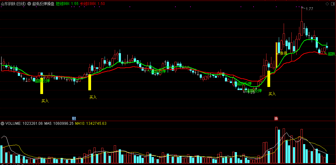牛散超跌反弹操盘指标（主图 通达信 截图）回调转折寻反弹，牛散私藏好指标