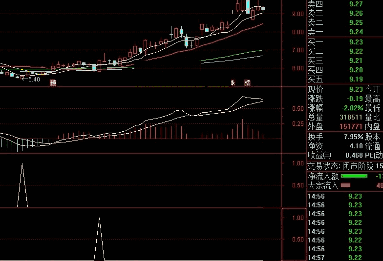 底底，底部选股指标，出信号结合macd参考，准确度挺高！