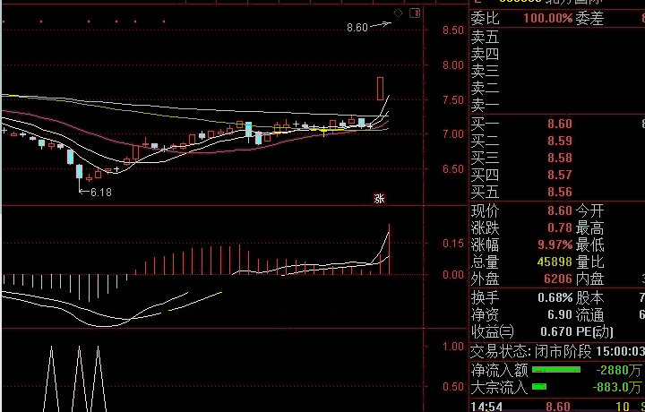 底底，底部选股指标，出信号结合macd参考，准确度挺高！