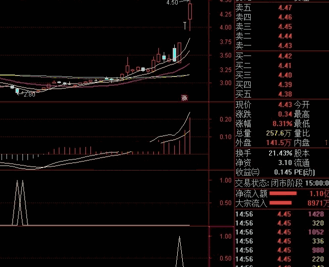 底底，底部选股指标，出信号结合macd参考，准确度挺高！