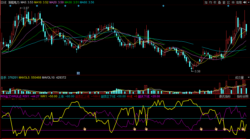 同花顺rsi金叉wr买点副图公式