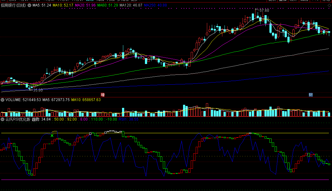自己优化的rsi——云氏rsi2101指标(副图 通达信 源码)自用期货指标，出信号及时止盈