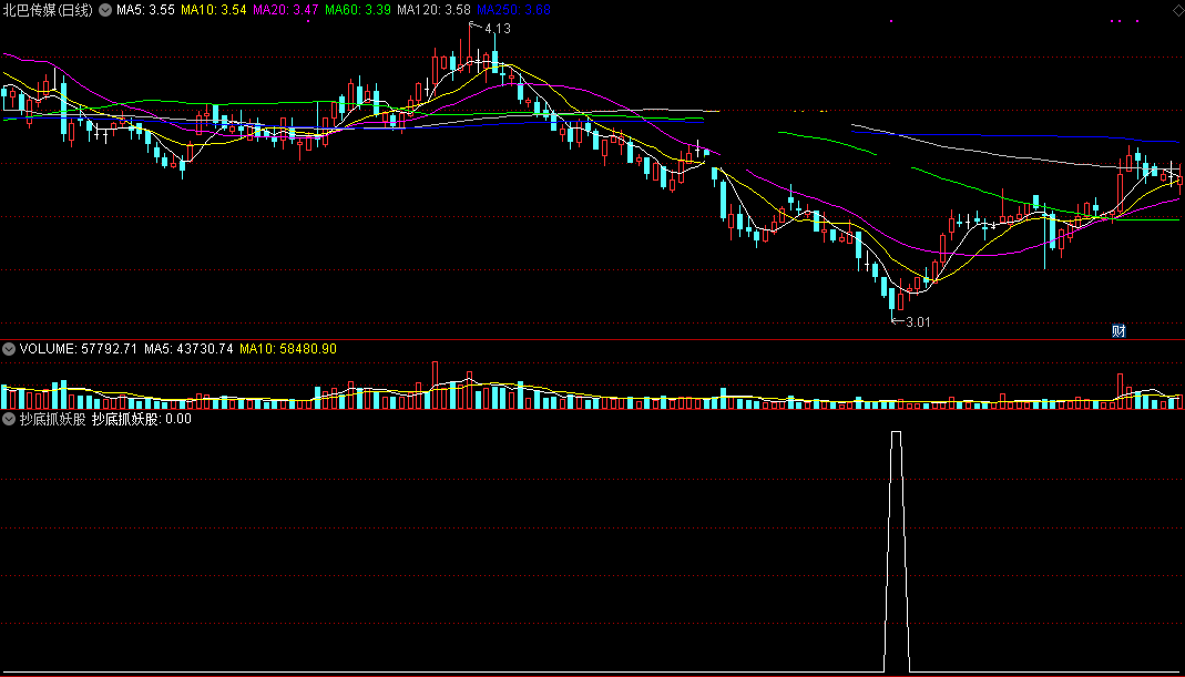 回回抄底抓妖股指标（副图 通达信 截图）挑热点龙头打板，无未来信号固定