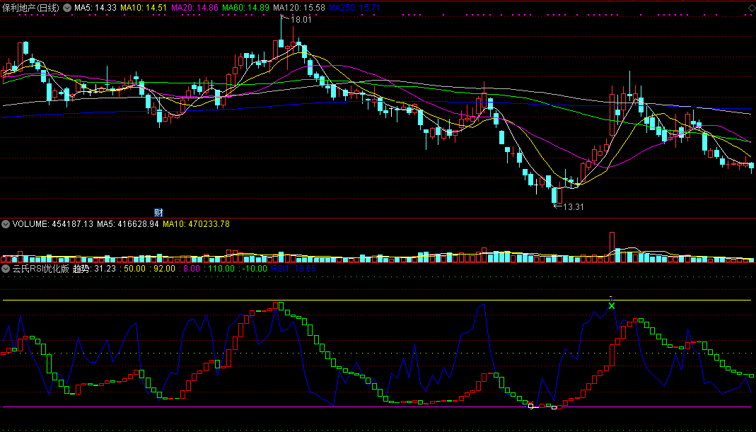 自己优化的rsi——云氏rsi2101指标(副图 通达信 源码)自用期货指标，出信号及时止盈