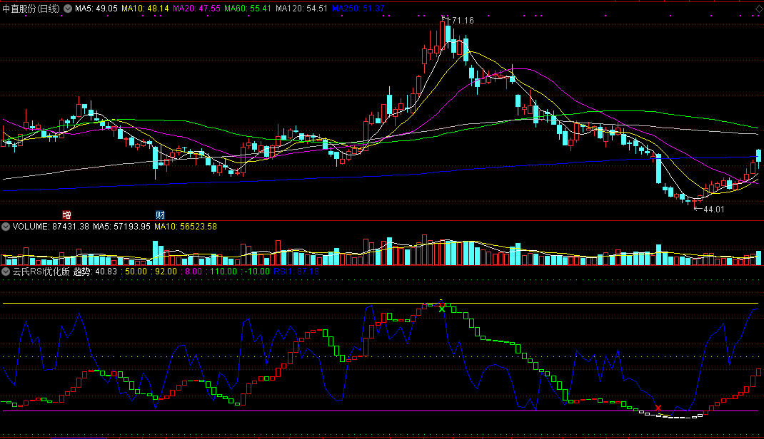 自己优化的rsi——云氏rsi2101指标(副图 通达信 源码)自用期货指标，出信号及时止盈