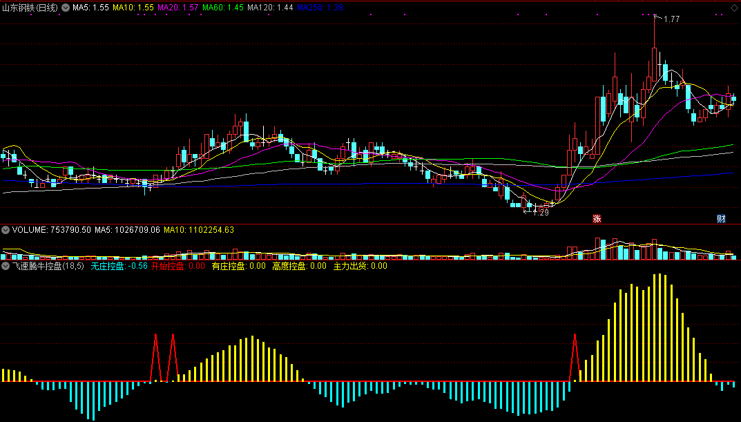 飞速腾牛控盘指标（副图 通达信 实测图）有无控盘能知晓，开始飞腾出买信号