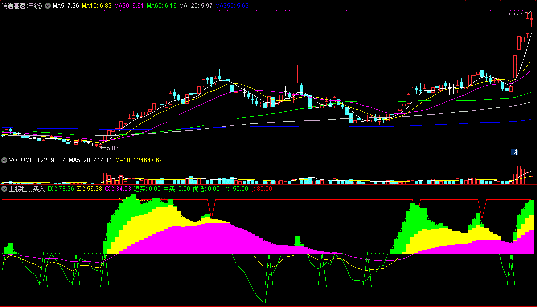 上拐提前买入指标（副图 通达信 截图）无论短买中买皆可，上拐之前提前见信号