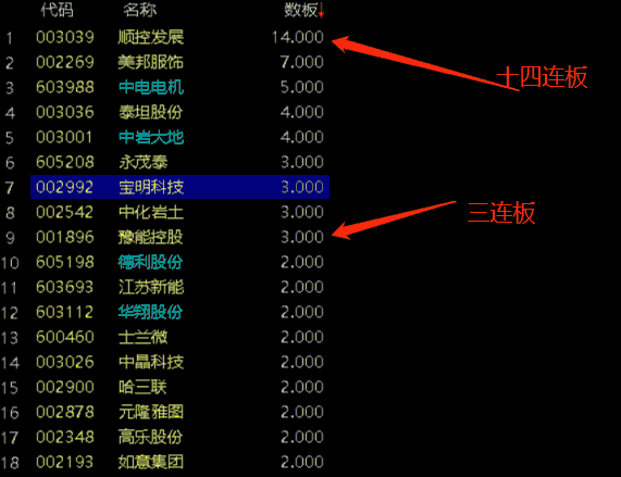 筛选连板股票，助您抓大牛指标（副图 通达信 贴图）不管多少板都能显示，方便查看连板股