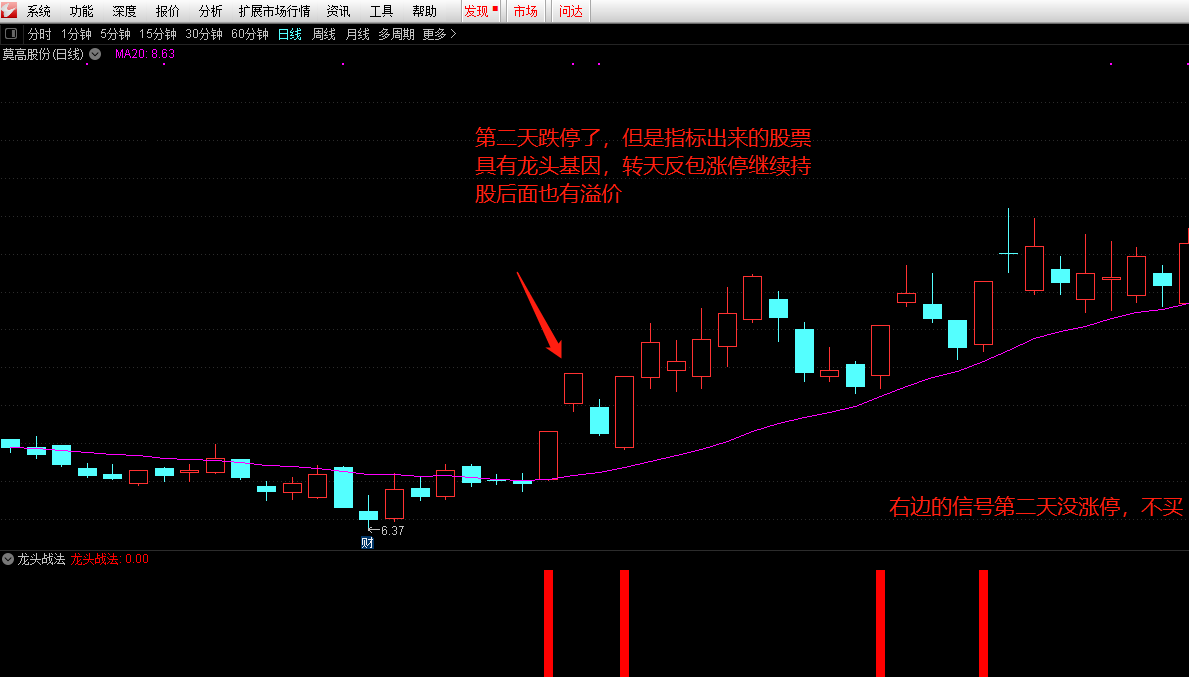 龙头战法翻倍利器指标（选股 副图 通达信 贴图）绝密非常牛的龙头战法，潜力妖股复盘抓涨神器