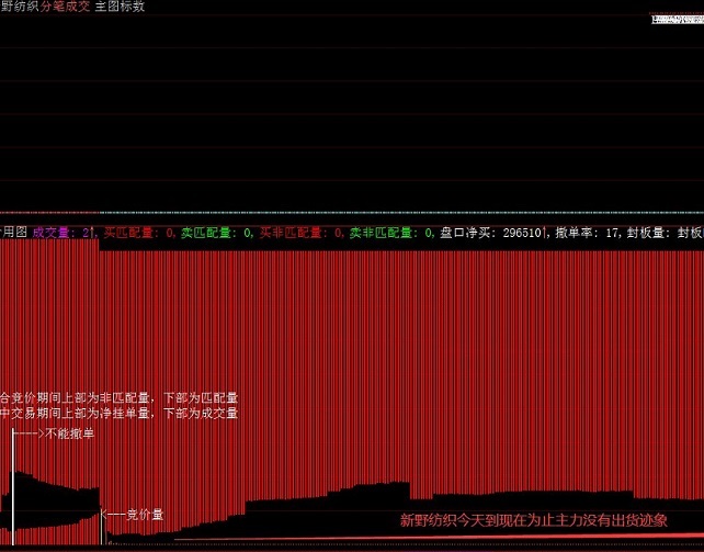 在集合竞价时监控量能用的牛人炒股竞价盘口监控副图公式