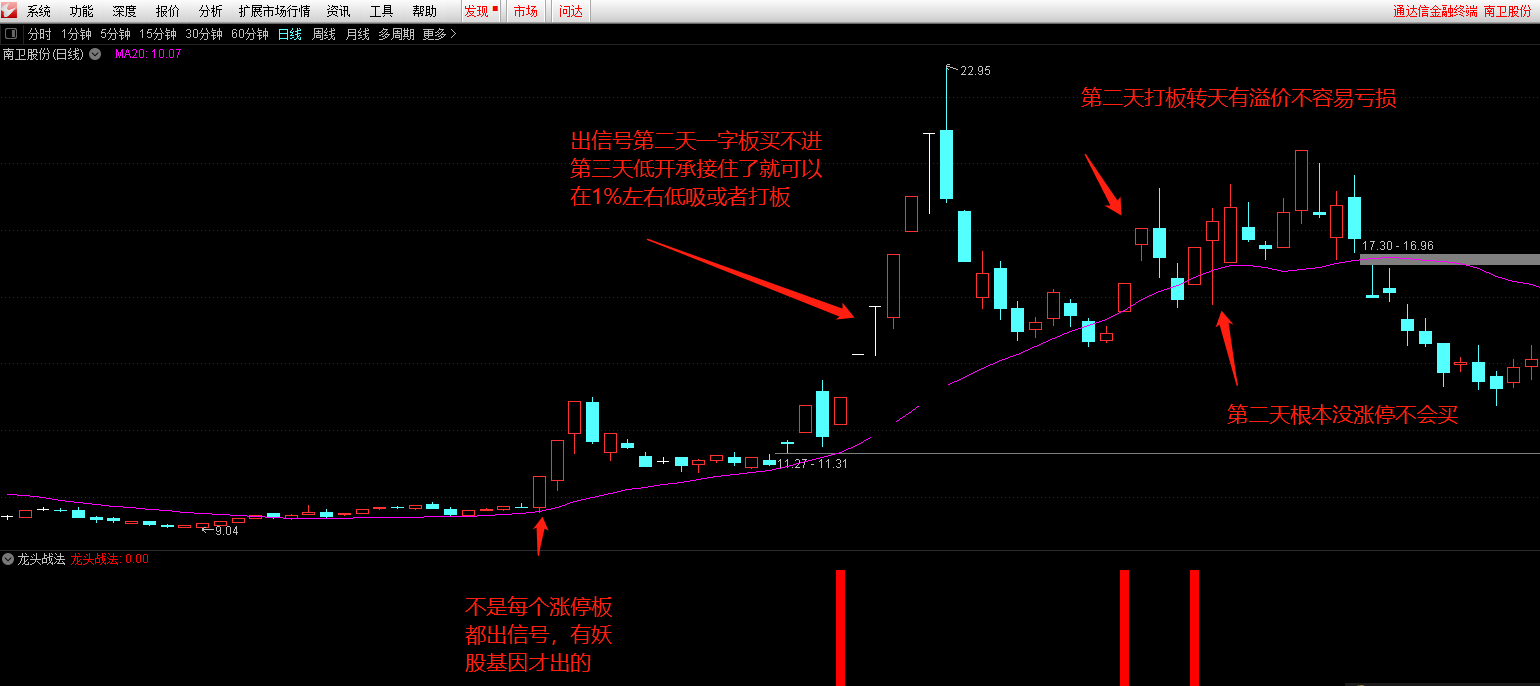 龙头战法翻倍利器指标（选股 副图 通达信 贴图）绝密非常牛的龙头战法，潜力妖股复盘抓涨神器