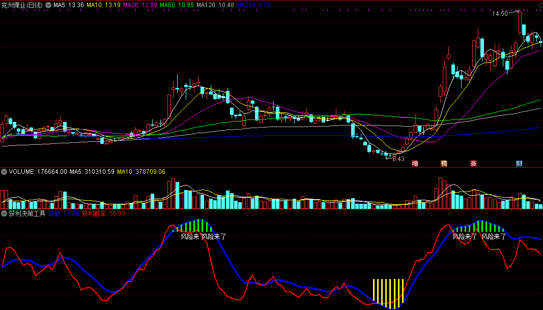 获利决策工具指标（副图 通达信 截图）反弹动能做参考，让赢利多些把握