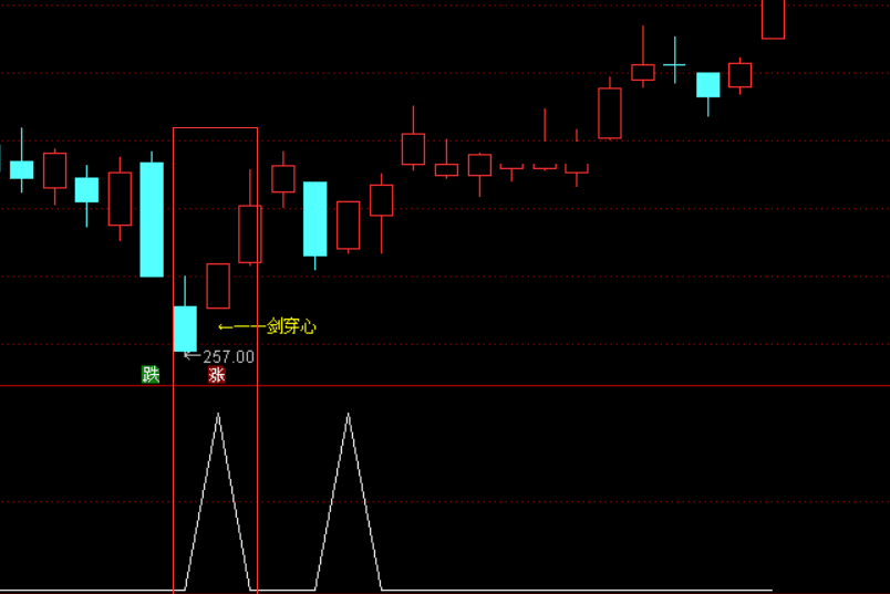 一剑穿心+妖马指标（主图 副图 通达信 贴图）收盘后组合来选股，见信号第二日择机买