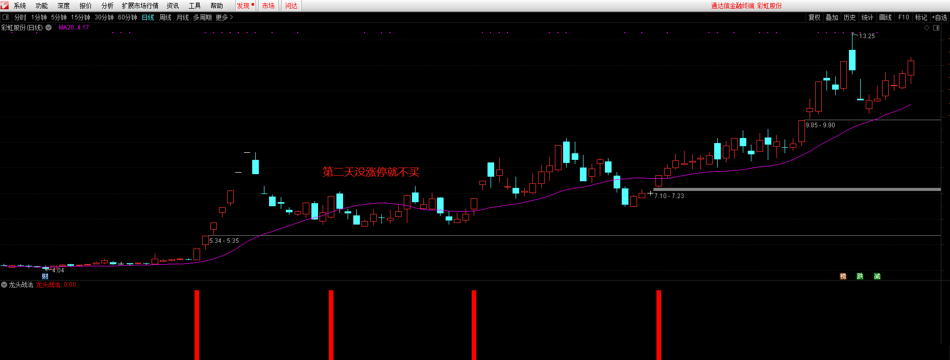 龙头战法翻倍利器指标（选股 副图 通达信 贴图）绝密非常牛的龙头战法，潜力妖股复盘抓涨神器