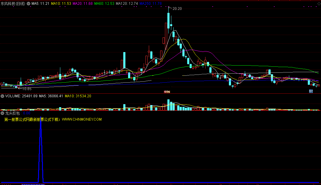 龙头反包【精品】指标（选股 副图 通达信 贴图）选刚起步上涨趋势，上升威力无比