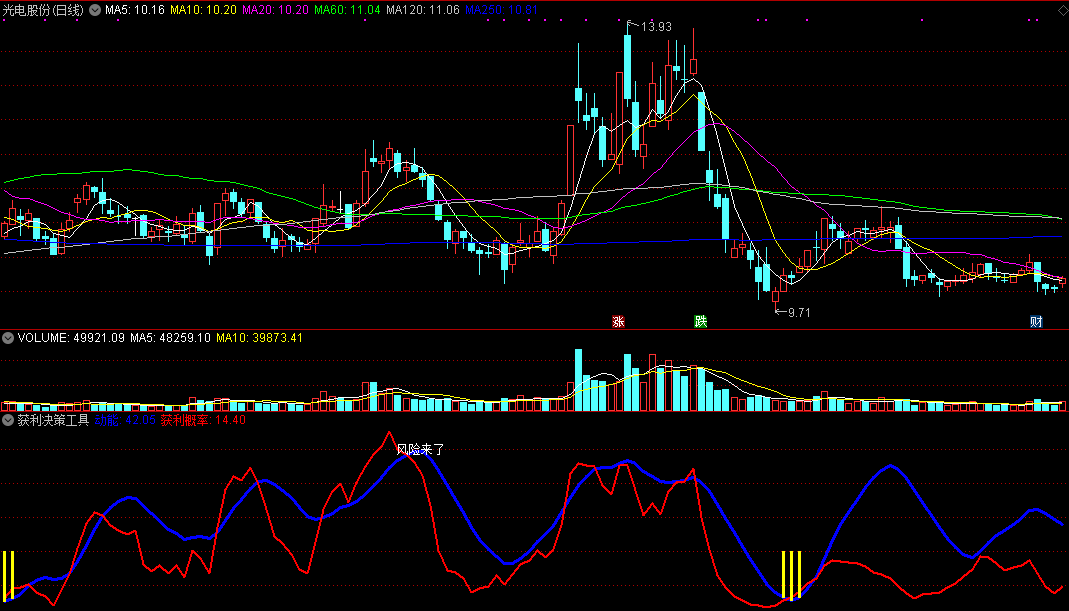 获利决策工具指标（副图 通达信 截图）反弹动能做参考，让赢利多些把握