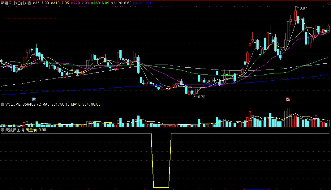 信号少而精准【无敌黄金桶】指标（副图 通达信 贴图）无未来函数加密，在手机和电脑版都能用