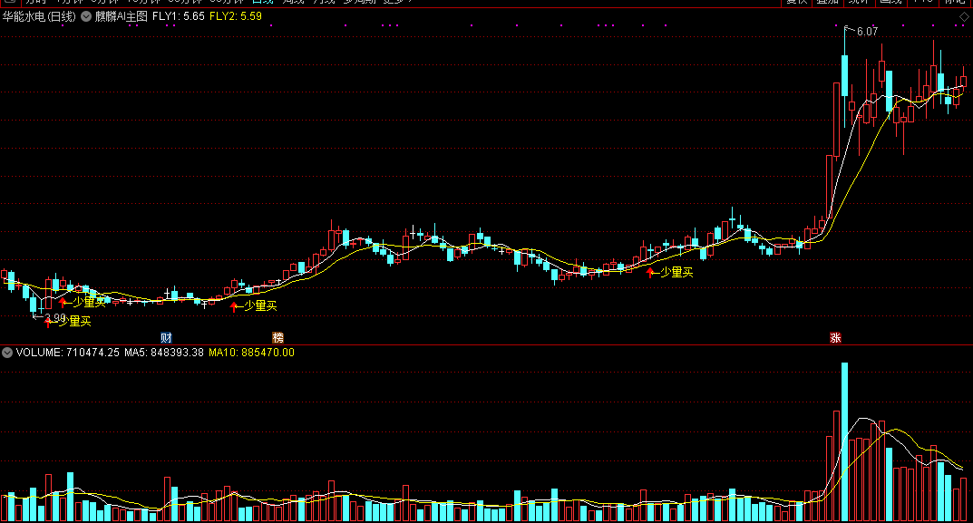 通达信最智能指标---【麒麟ai主图】指标，人工智能高级精英编写，在低位盘整结束发进场信号！