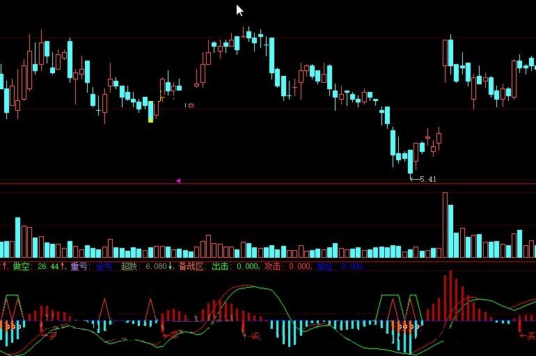 用了它炒股会变得很简单的井喷前加仓出击副图公式