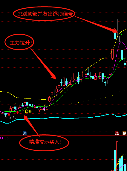 通达信最智能指标---【麒麟ai主图】指标，人工智能高级精英编写，在低位盘整结束发进场信号！