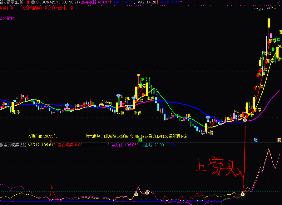 主力吸筹波段副图指标，高成功率有使用方法转发，见红箭头吸筹信号，满足条件可买入