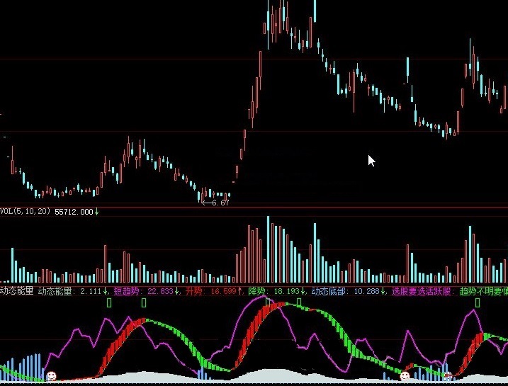 利用动态变化趋势能量编写的升势能量选活跃股副图公式