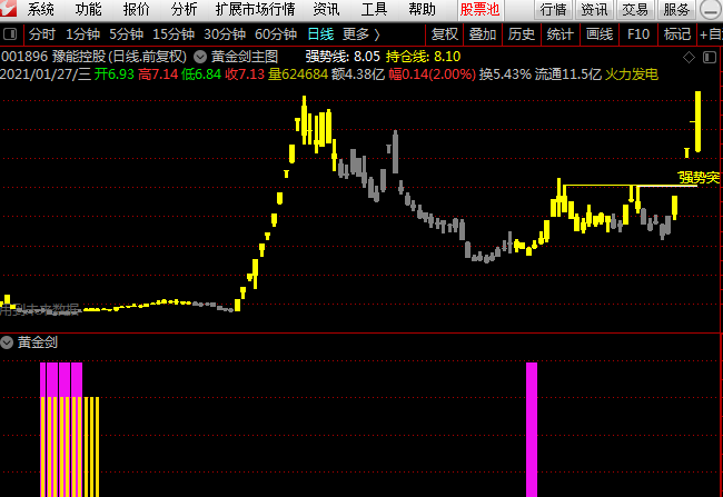 信号少而精准【黄金剑附图】送黄金剑主图指标，源码无未来加密