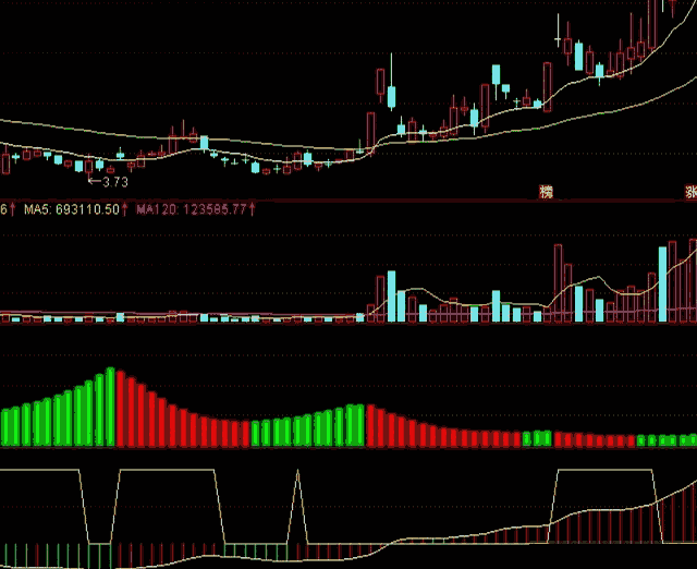 洗出黄金底，智能bs买卖指标（副图 通达信 贴图）运行时各自为战，共振中相互参照