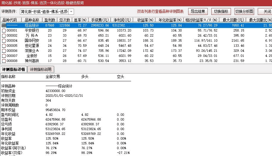 正式发布：抄底追涨持股逃顶一体化稳健选股指标-简化版，逃顶一绝，测试胜利稳定在70%左右