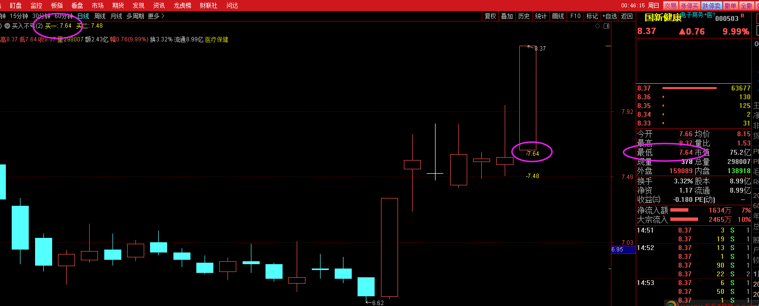 买入不亏打板辅助神器指标（选股 主图 通达信 贴图）可添加到任意主图，送给爱好打板的朋友