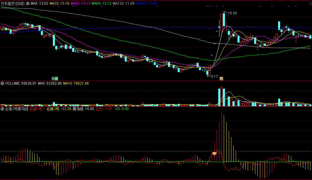 必涨2号黑马线指标（副图 通达信 截图）参照趋势做必涨，金钻出现稳涨概率高