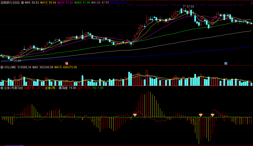 必涨2号黑马线指标（副图 通达信 截图）参照趋势做必涨，金钻出现稳涨概率高