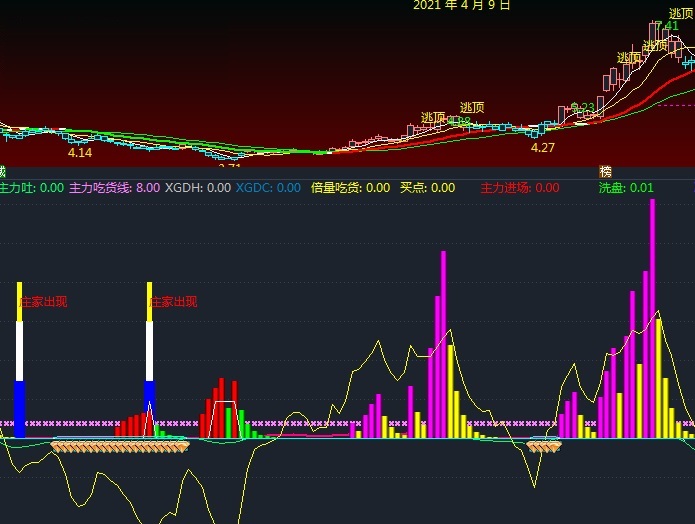 主力进场指标（副图 通达信 贴图）蓝白橙三色提示，庄家出现进场买