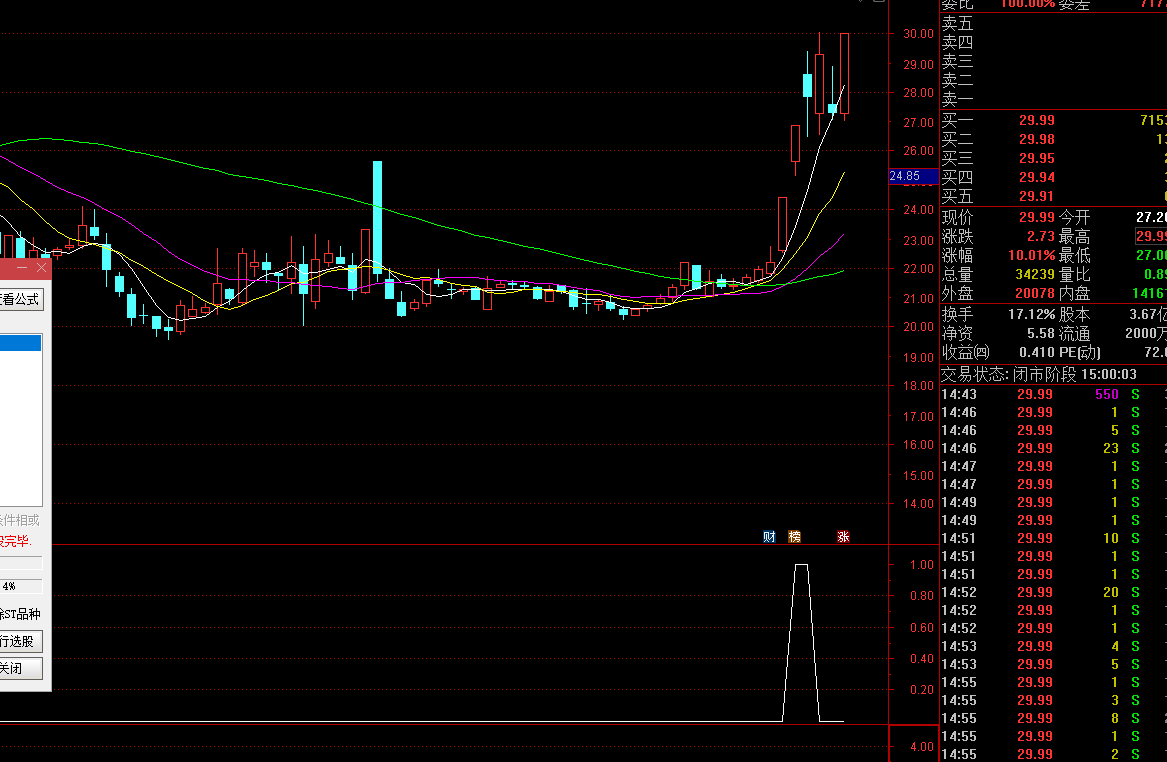 【高开追涨停神器】指标（选股 副图 通达信 贴图）高利润追板炒股，帮助大家追涨选股