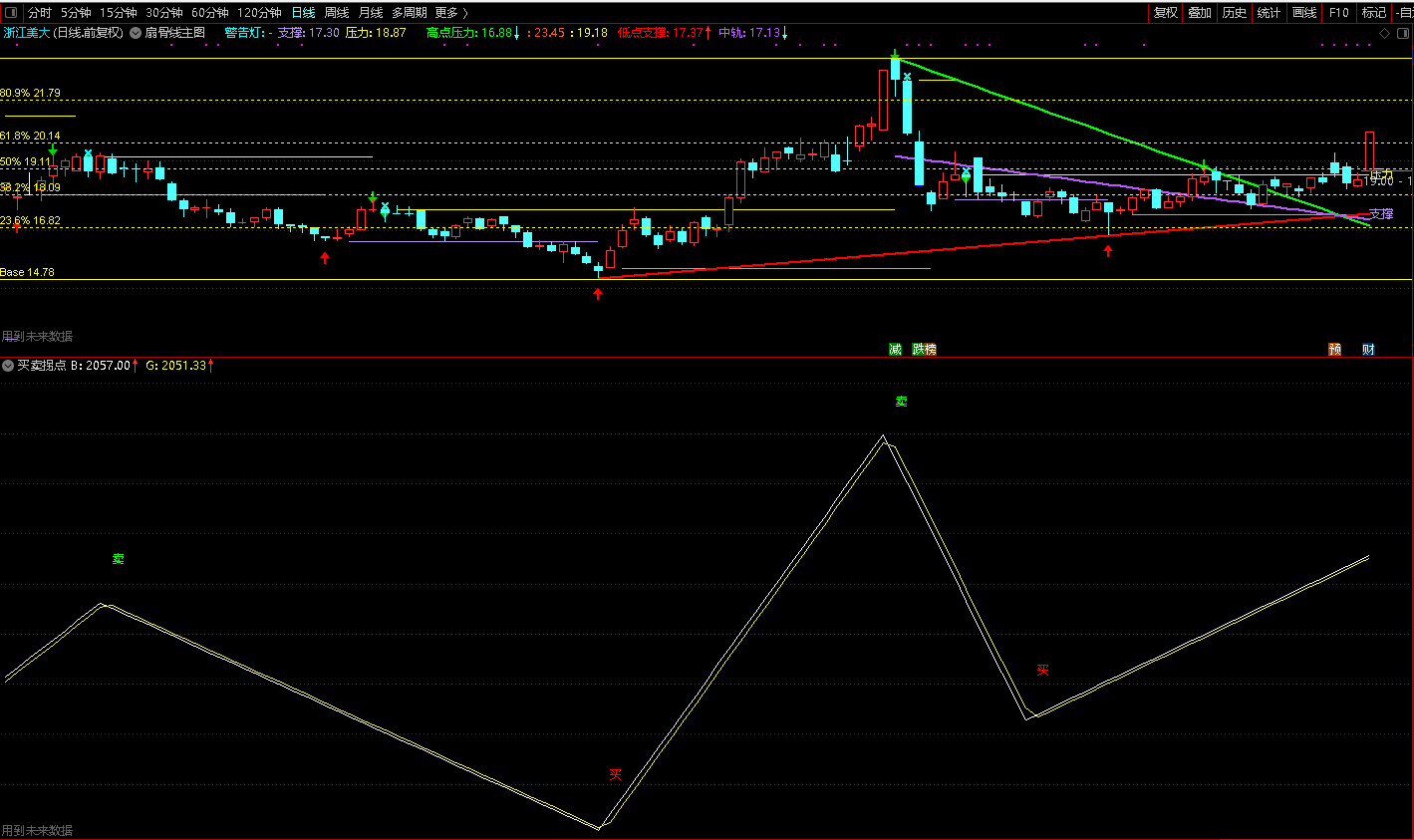 很实用的个股拐点指标（副图 通达信 贴图）适合做反弹低吸，拐点之上买入