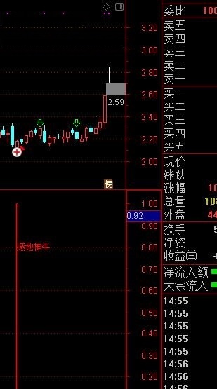 撼地神牛指标（副图 通达信 贴图）简单好懂适合新手，无未来中短线操作利器