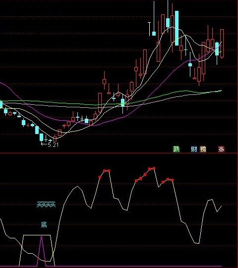 稳底指标（副图 通达信 贴图）稳定底部给信号，自用不错