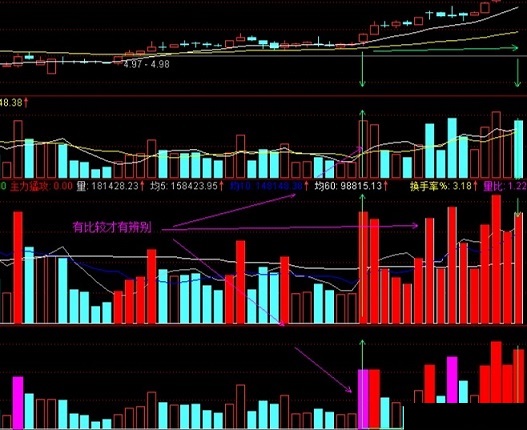 量王迭现指标（副图 通达信 贴图）热点题材股+主力控盘股，都有参考意义的好股票公式