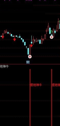 撼地神牛指标（副图 通达信 贴图）简单好懂适合新手，无未来中短线操作利器