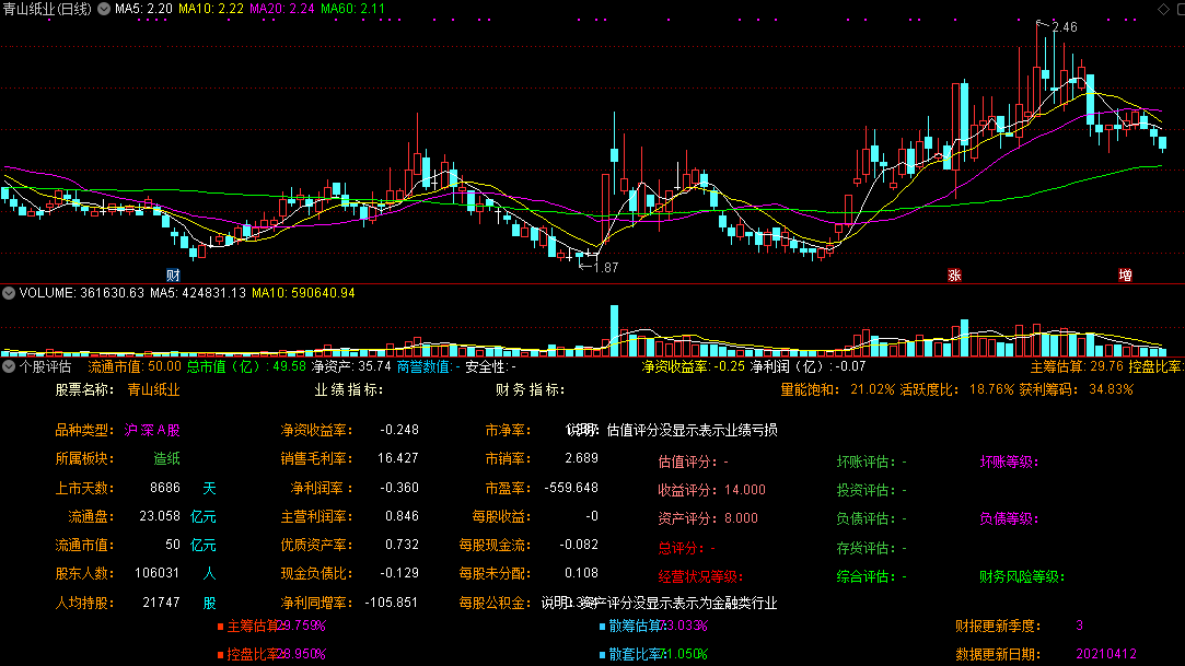 个股评估优化版指标（副图 通达信 贴图）加入商誉排雷及安全评估，动态显示主筹估算、控盘比率