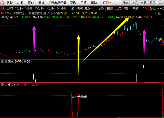 【大资金轨迹+抄底王送选股】指标（副图 通达信 贴图）源码都无未来，信号永久不漂移加密