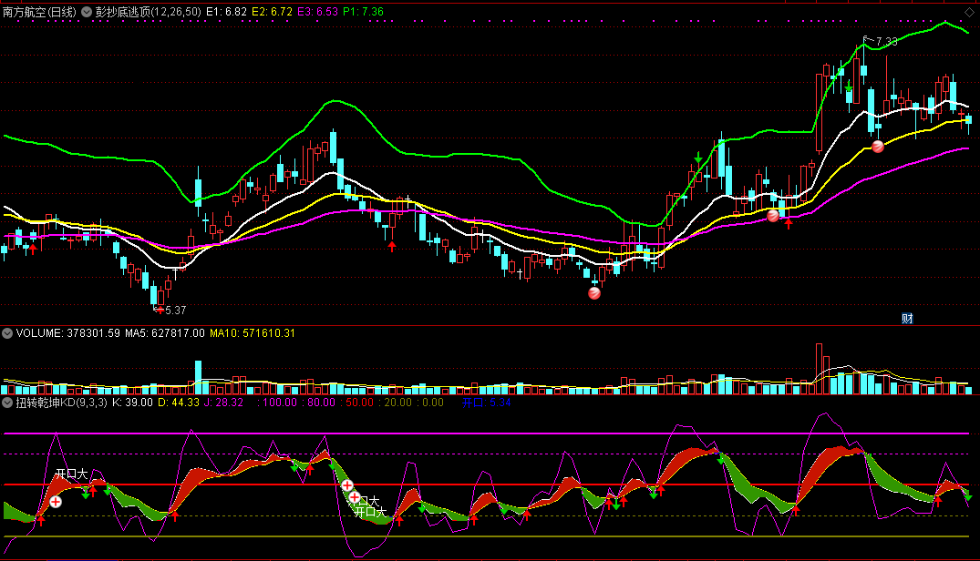彭明允乾坤战法+鬼斧神工指标（主图 副图 通达信 贴图）抄底准逃顶稳，两个协同感觉好用