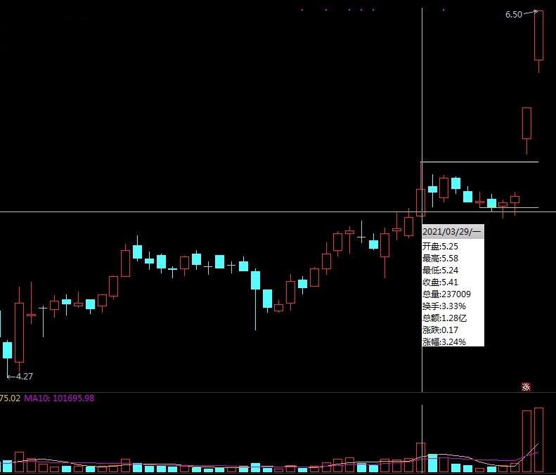 近期突破成交量最高指标（副图 通达信 贴图）原创突破近期高量柱，适合喜欢潜伏与打板者