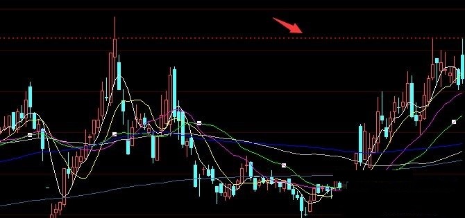 为大智慧k线增加涨停标志的日k线图涨停线标示主图公式