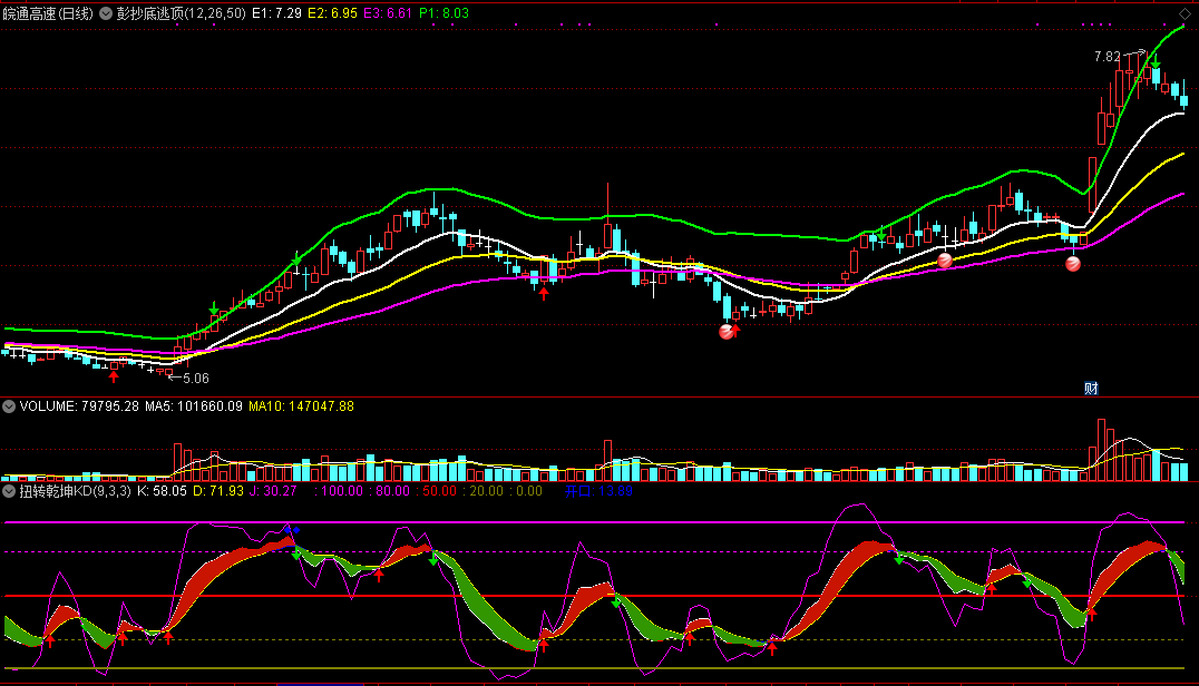 彭明允乾坤战法+鬼斧神工指标（主图 副图 通达信 贴图）抄底准逃顶稳，两个协同感觉好用
