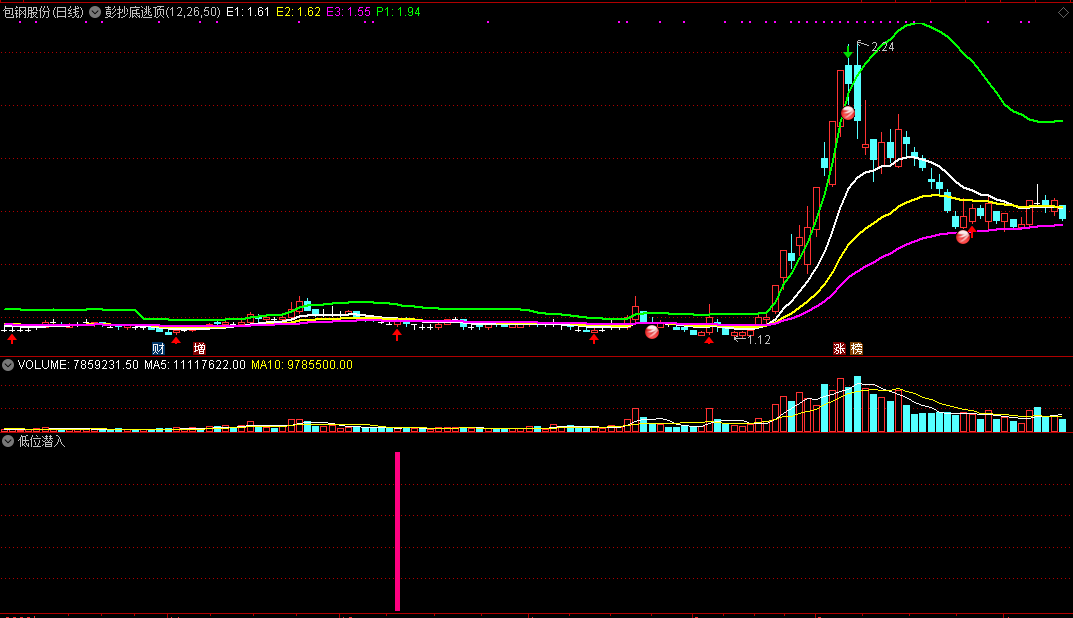 低位潜入【精品】指标（选股 副图 通达信 贴图）在低位埋伏进去，遵循原创信号无未来
